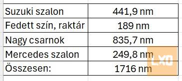 Szolnokon iroda-műhely-garázs-raktár kiadó apróhirdetés