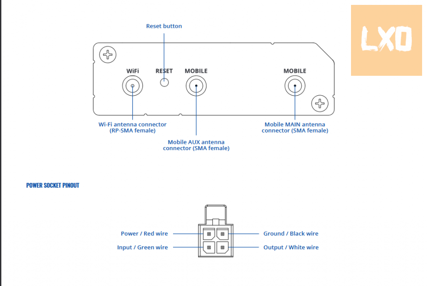 Teltonika RUT241 Router mobil ipari esim is apróhirdetés