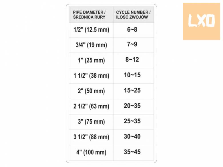 YATO Menettömítő teflonszalag 50 m (YT-29220) apróhirdetés